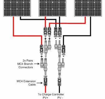 Solar Installation Guide Bha