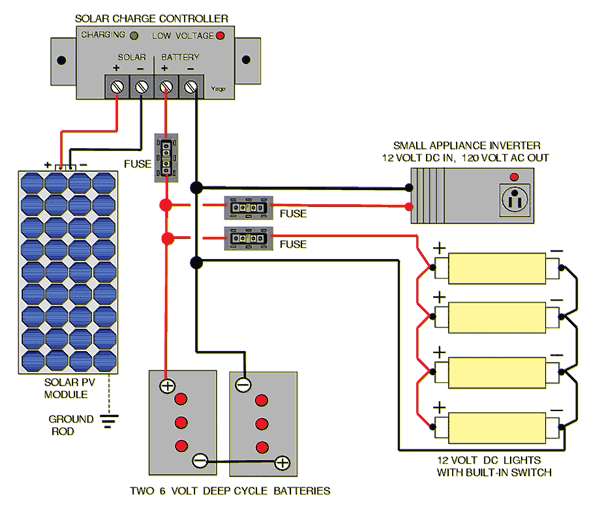 Rv Power Converter Wiring Diagram from bhasolar.com