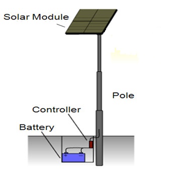 Solar Panel Pole Mount Kit Single Arm Pole-Wall Mounting Brackets Support Solar Panels from 5W to 50W