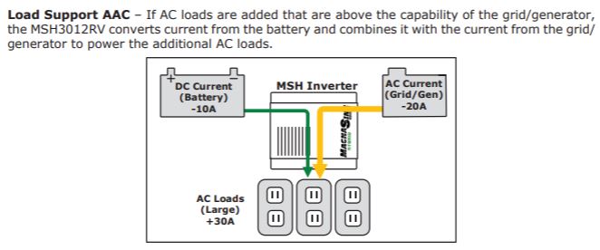 inverter / chargers AAC LOAD